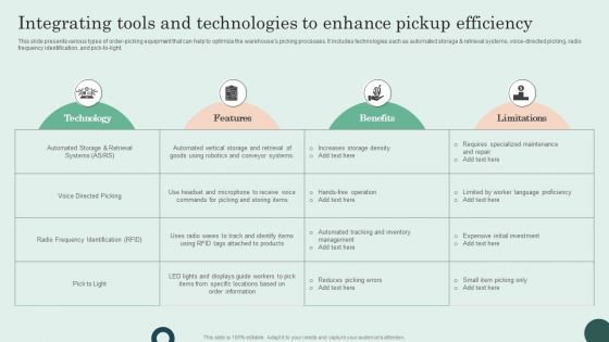 Integrating Tools And Technologies To Enhance Pickup Efficiency Designs PDF Integrating Tools And Technologies To Enhance Pickup Efficiency Designs PDF