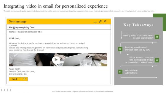 Integrating Video In Email For Personalized Experience Ppt Show Graphics Tutorials PDF