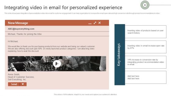 Integrating Video In Email For Personalized Experience Ppt Summary Design Templates PDF