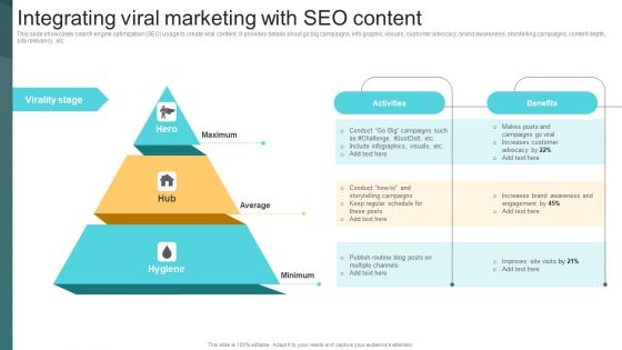 Integrating Viral Marketing With Seo Content Deploying Viral Marketing Strategies Themes PDF Integrating Viral Marketing With Seo Content Deploying Viral Marketing Strategies Themes PDF