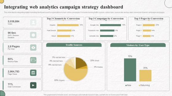 Integrating Web Analytics Campaign Strategy Dashboard Information PDF