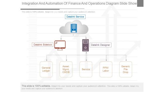 Integration And Automation Of Finance And Operations Diagram Slide Show Integration And Automation Of Finance And Operations Diagram Slide Show