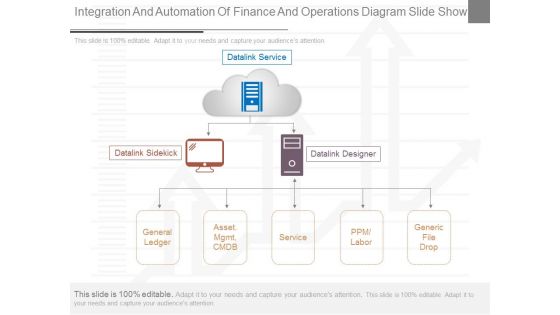 Integration And Automation Of Finance And Operations Diagram Slide Show