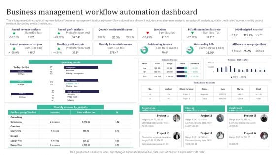 Integration Automation Business Management Workflow Automation Dashboard Summary PDF