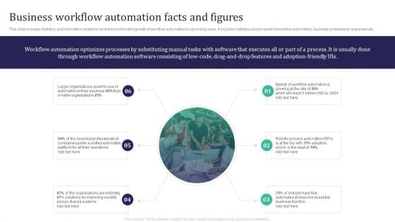 Integration Automation Business Workflow Automation Facts And Figures Elements PDF