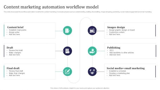 Integration Automation Content Marketing Automation Workflow Model Download PDF