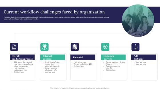 Integration Automation Current Workflow Challenges Faced By Organization Download PDF