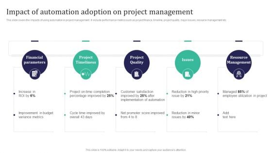 Integration Automation Impact Of Automation Adoption On Project Management Mockup PDF