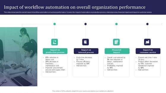 Integration Automation Impact Of Workflow Automation On Overall Organization Icons PDF