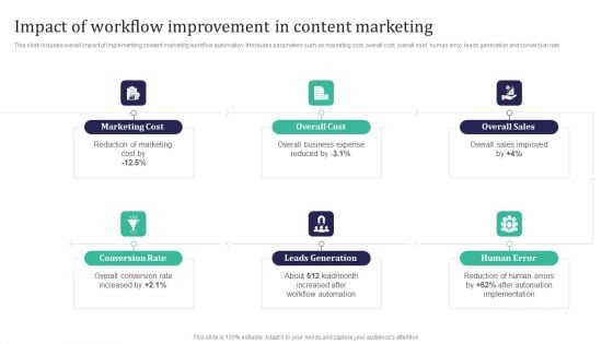 Integration Automation Impact Of Workflow Improvement In Content Marketing Brochure PDF Integration Automation Impact Of Workflow Improvement In Content Marketing Brochure PDF
