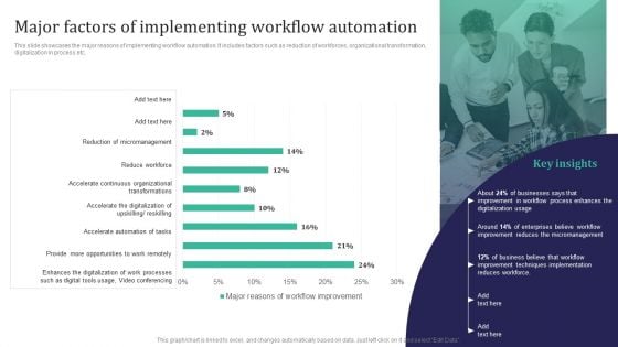 Integration Automation Major Factors Of Implementing Workflow Automation Brochure PDF