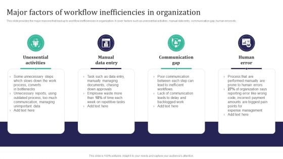 Integration Automation Major Factors Of Workflow Inefficiencies In Organization Sample PDF