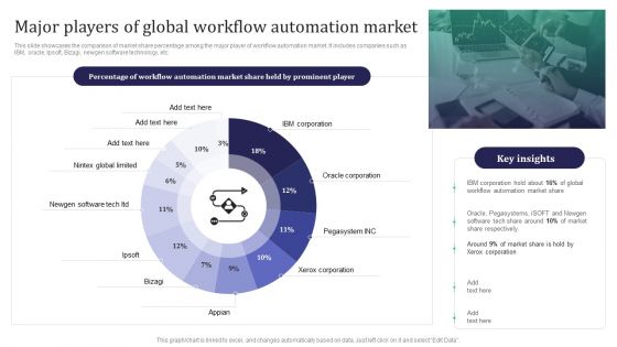 Integration Automation Major Players Of Global Workflow Automation Market Topics PDF