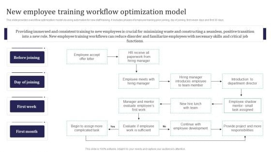 Integration Automation New Employee Training Workflow Optimization Model Slides PDF Integration Automation New Employee Training Workflow Optimization Model Slides PDF