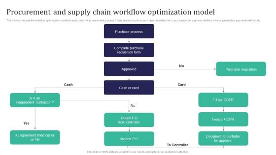 Integration Automation Procurement And Supply Chain Workflow Optimization Model Microsoft PDF