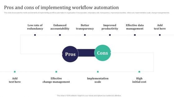 Integration Automation Pros And Cons Of Implementing Workflow Automation Topics PDF