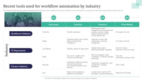 Integration Automation Recent Tools Used For Workflow Automation By Industry Formats PDF