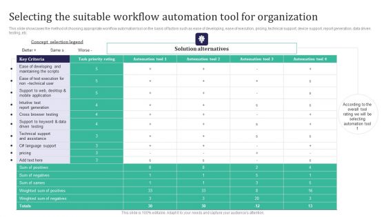 Integration Automation Selecting The Suitable Workflow Automation Tool For Organization Professional PDF