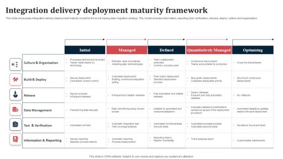 Integration Delivery Deployment Maturity Framework Ppt Professional Clipart Images PDF Integration Delivery Deployment Maturity Framework Ppt Professional Clipart Images PDF