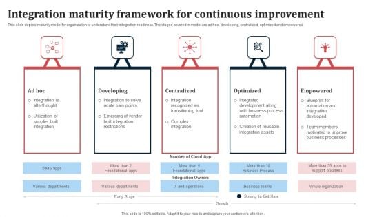 Integration Maturity Framework For Continuous Improvement Ppt Summary Clipart Images PDF