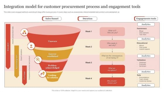 Integration Model For Customer Procurement Process And Engagement Tools Introduction PDF