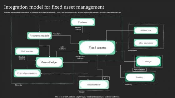 Integration Model For Fixed Asset Management Inspiration PDF