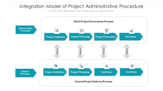 Integration Model Of Project Administrative Procedure Mockup PDF