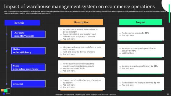 Integration Of A Warehouse Management Framework Ppt PowerPoint Presentation Complete Deck With Slides
