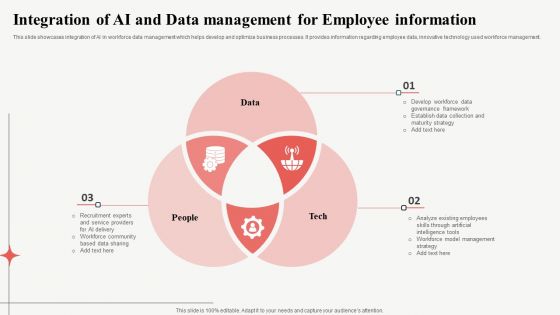 Integration Of Ai And Data Management For Employee Information Microsoft PDF