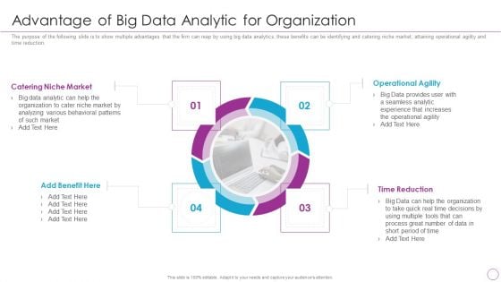 Integration Of Digital Technology In Organization Advantage Of Big Data Analytic For Organization Graphics PDF