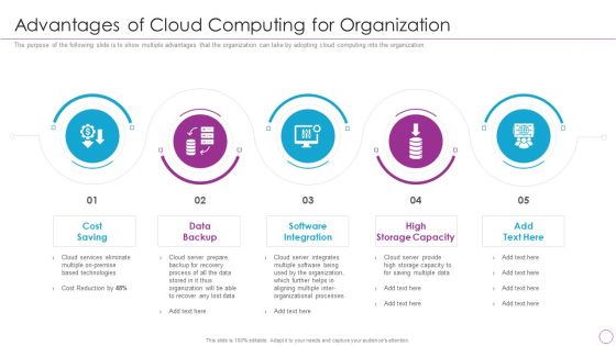 Integration Of Digital Technology In Organization Advantages Of Cloud Computing For Organization Download PDF