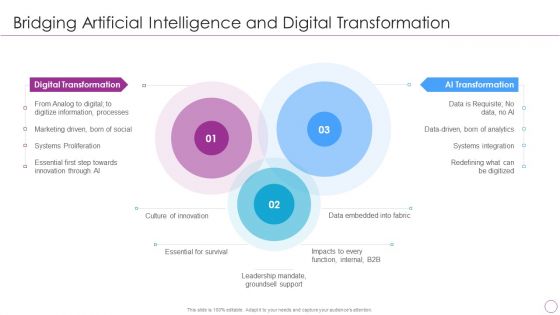 Integration Of Digital Technology In Organization Bridging Artificial Intelligence And Digital Transformation Infographics PDF