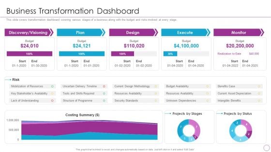 Integration Of Digital Technology In Organization Business Transformation Dashboard Icons PDF