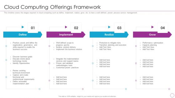 Integration Of Digital Technology In Organization Cloud Computing Offerings Framework Structure PDF