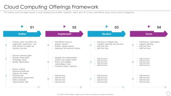Integration Of Digital Technology In Organization Cloud Computing Offerings Framework Structure PDF Integration Of Digital Technology In Organization Cloud Computing Offerings Framework Structure PDF