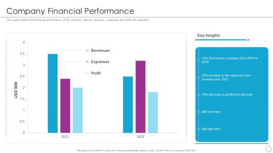 Integration Of Digital Technology In Organization Company Financial Performance Graphics PDF