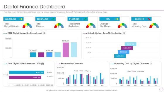 Integration Of Digital Technology In Organization Digital Finance Dashboard Themes PDF