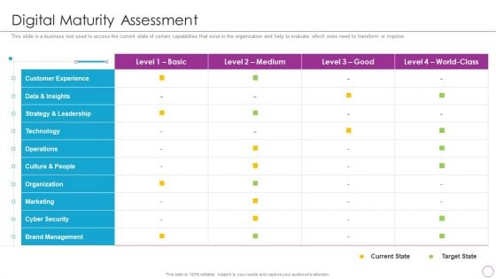 Integration Of Digital Technology In Organization Digital Maturity Assessment Background PDF