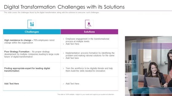 Integration Of Digital Technology In Organization Digital Transformation Challenges With Its Solutions Portrait PDF