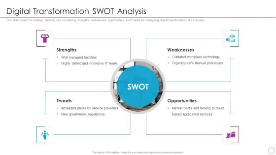 Integration Of Digital Technology In Organization Digital Transformation SWOT Analysis Topics PDF
