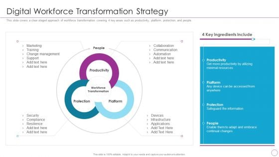 Integration Of Digital Technology In Organization Digital Workforce Transformation Strategy Elements PDF