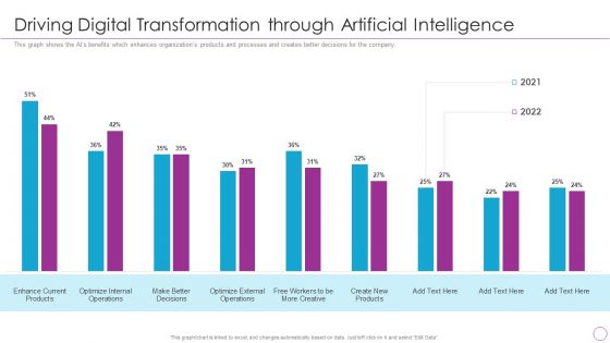 Integration Of Digital Technology In Organization Driving Digital Transformation Through Artificial Intelligence Designs PDF