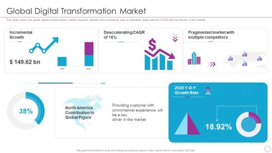 Integration Of Digital Technology In Organization Global Digital Transformation Market Background PDF