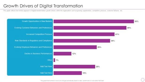 Integration Of Digital Technology In Organization Growth Drivers Of Digital Transformation Brochure PDF