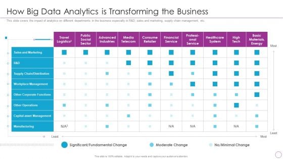 Integration Of Digital Technology In Organization How Big Data Analytics Is Transforming The Business Infographics PDF Integration Of Digital Technology In Organization How Big Data Analytics Is Transforming The Business Infographics PDF
