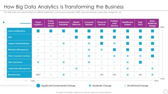 Integration Of Digital Technology In Organization How Big Data Analytics Is Transforming The Business Infographics PDF