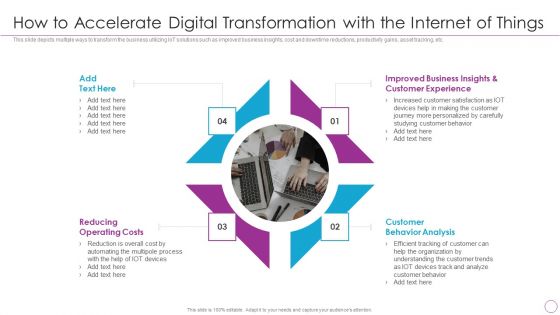 Integration Of Digital Technology In Organization How To Accelerate Digital Transformation With The Internet Of Things Designs PDF