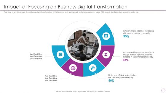 Integration Of Digital Technology In Organization Impact Of Focusing On Business Digital Transformation Mockup PDF