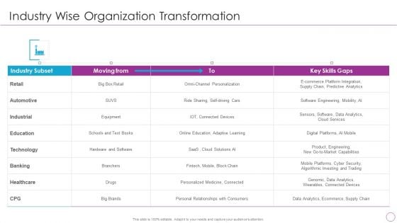 Integration Of Digital Technology In Organization Industry Wise Organization Transformation Infographics PDF