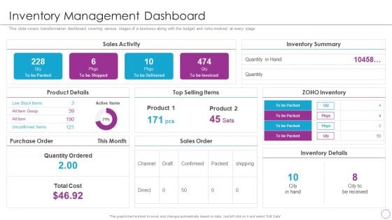 Integration Of Digital Technology In Organization Inventory Management Dashboard Ideas PDF